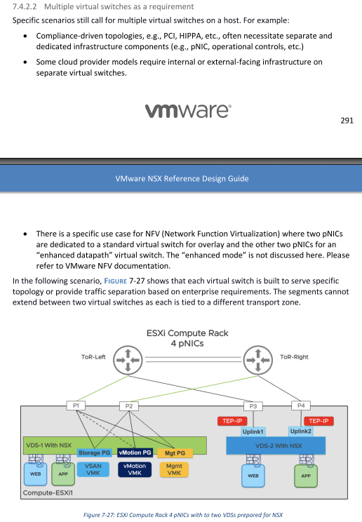 **UPDATE - Contributed to Script - vSphere with Tanzu using NSX-T Automated Lab Deployment - Fork branch vlan**